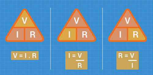 different versions of Ohm's Law explained with triangle formula